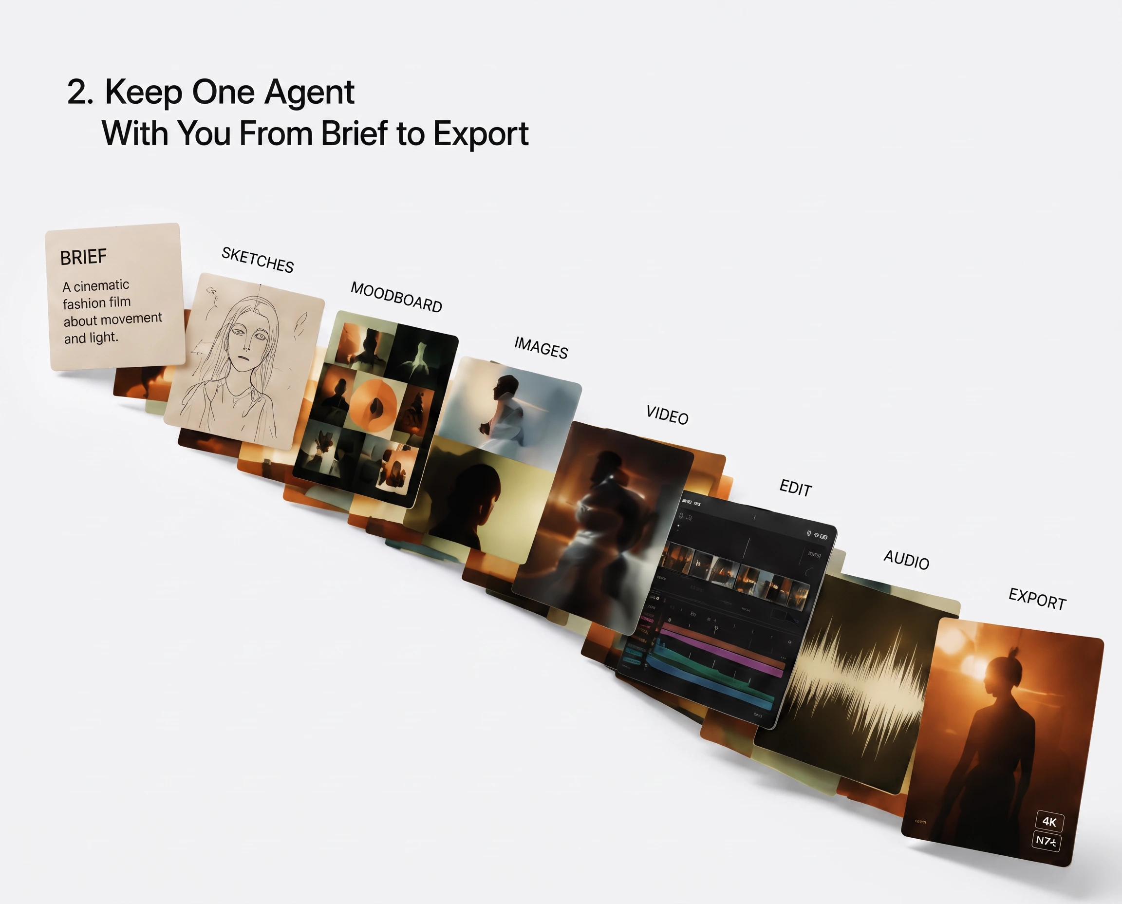 One agent stays with you from brief to export