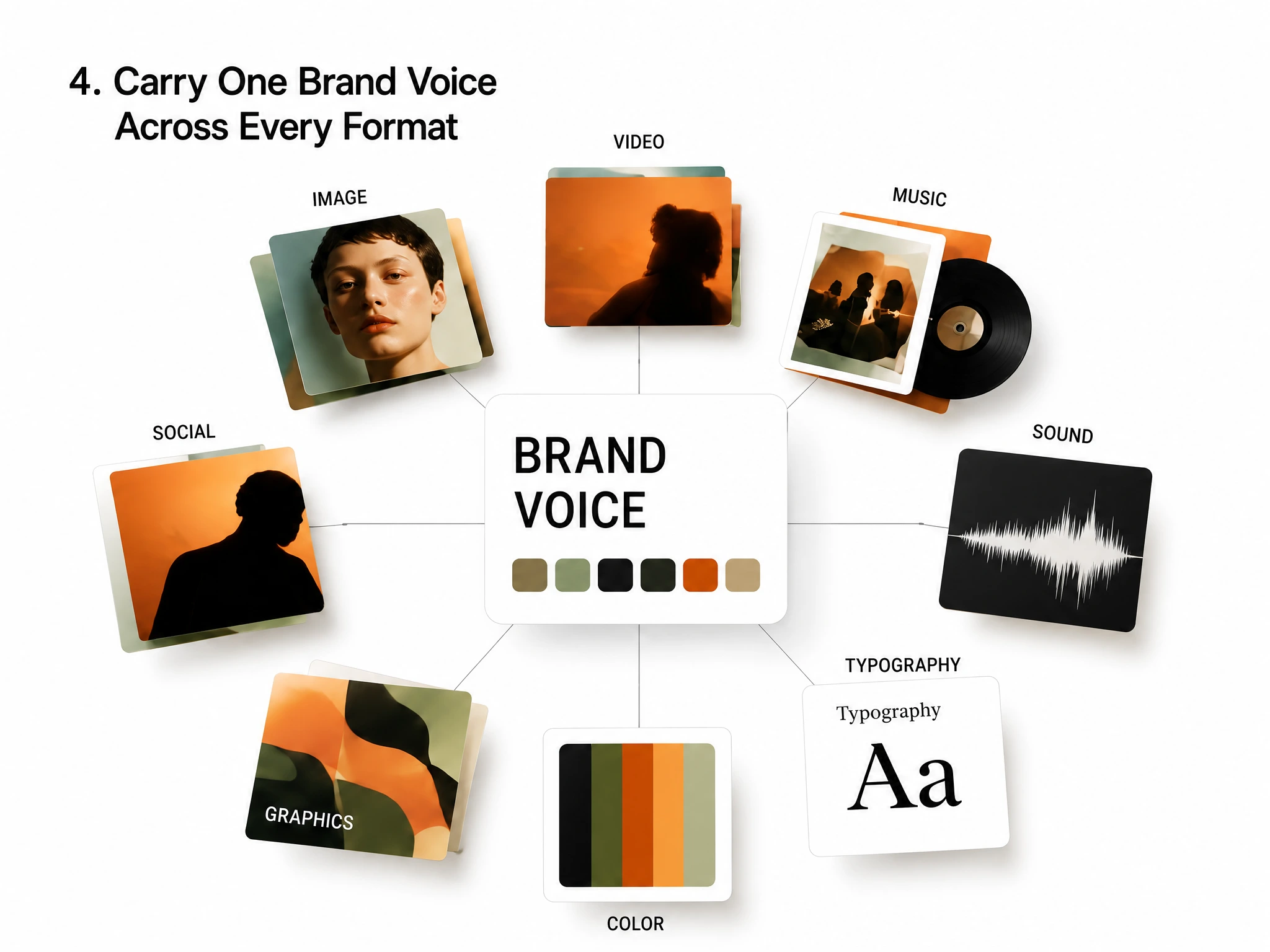 Carry one brand voice across every format