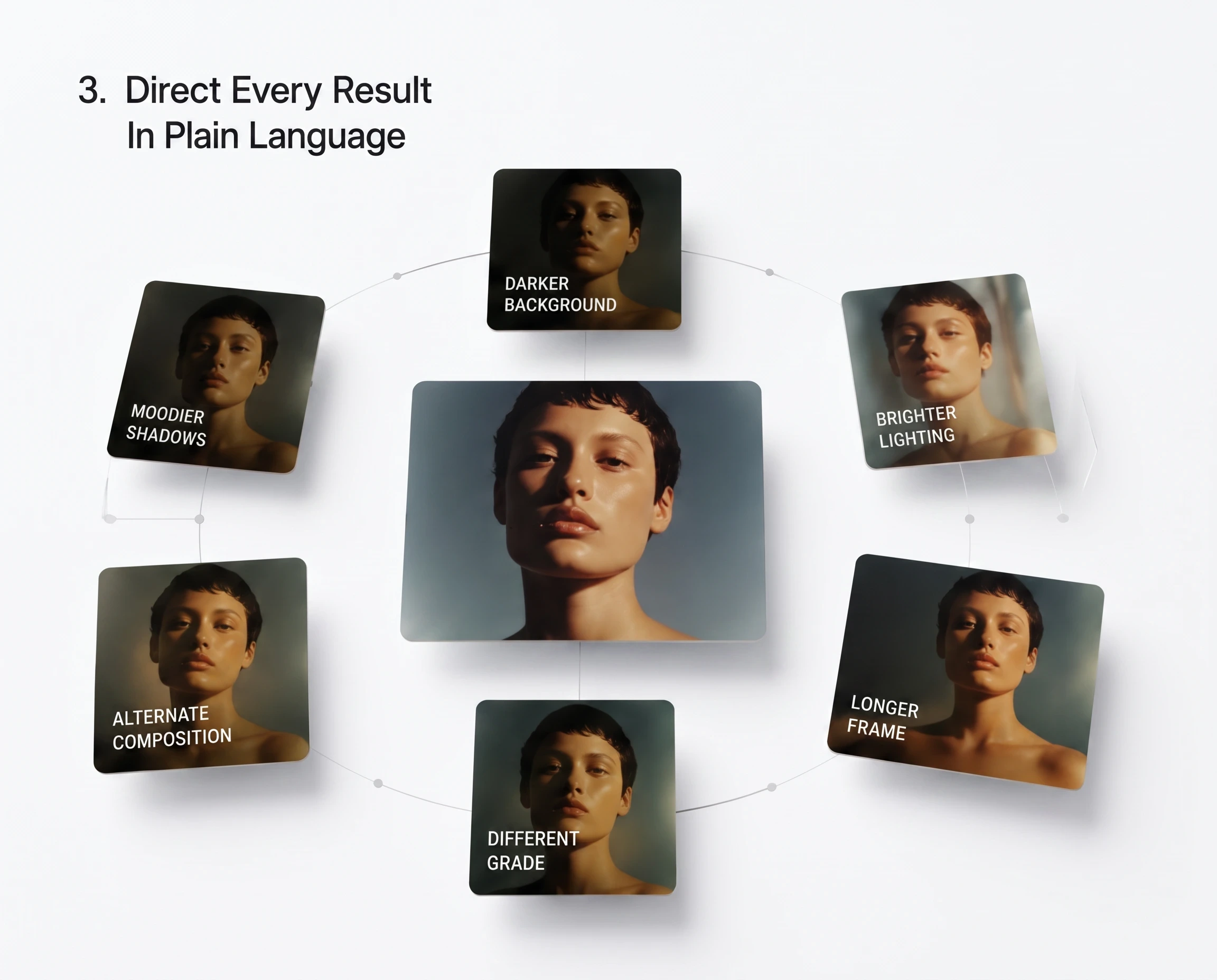 Direct every result in plain language