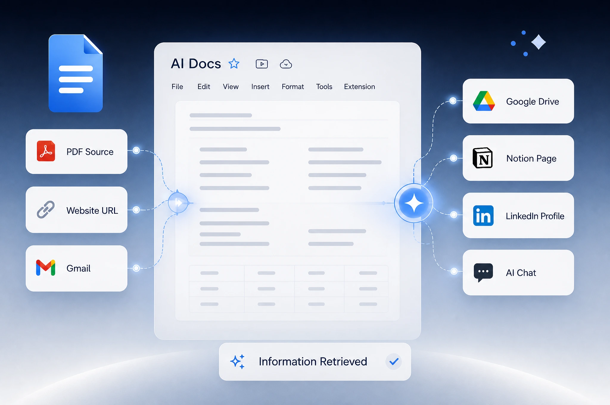 AI Docs pulling information from a PDF, website URL, Gmail, Google Drive, Notion page, and LinkedIn profile into a formatted draft