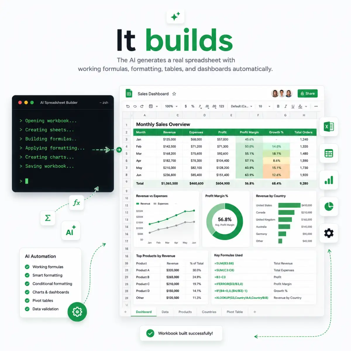 The AI agent writing formulas and building the spreadsheet
