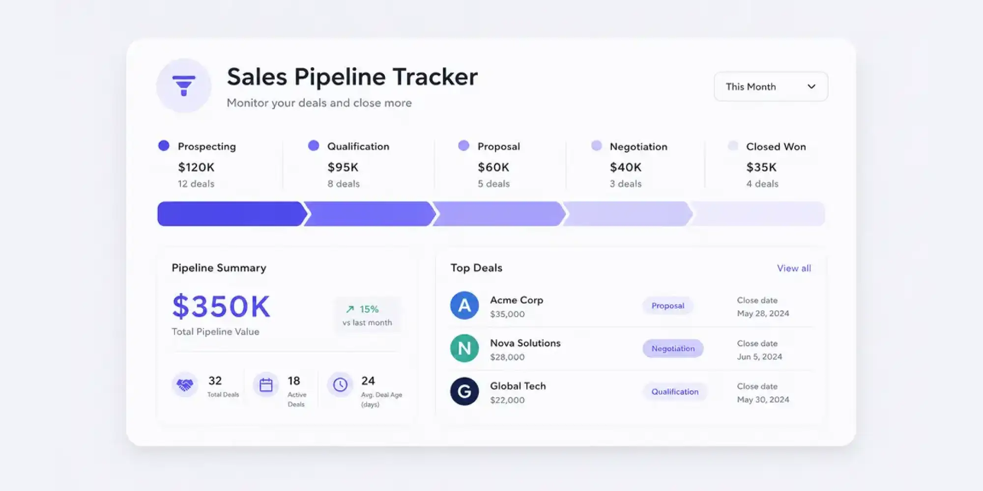 Sales pipeline tracker built for marketing and sales teams
